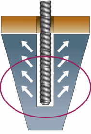 ancrage chimiq img