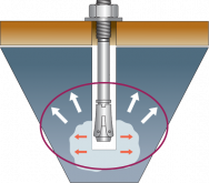 ancrage mecaniq img