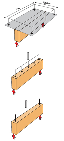 Calcul d'un sabot aux états limites