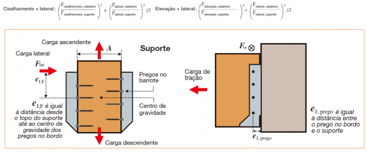 Charges combinées illustration